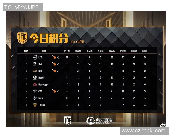 esports数据电竞比分分析IG在英雄联盟比赛中的控场策略与失误评析