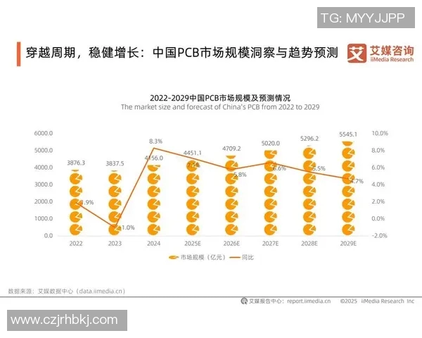 esports最新数据数据分析V5在市场竞争中的表现与未来发展趋势分析